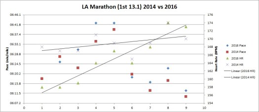 Marathon Graph