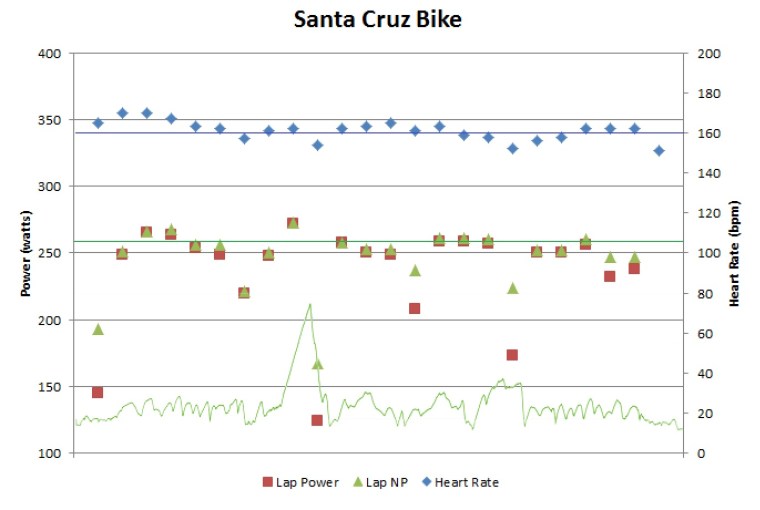 santa-cruz-bike