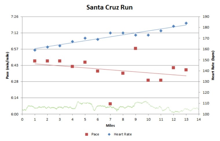 santa-cruz-run