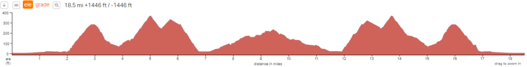Bike Elevation